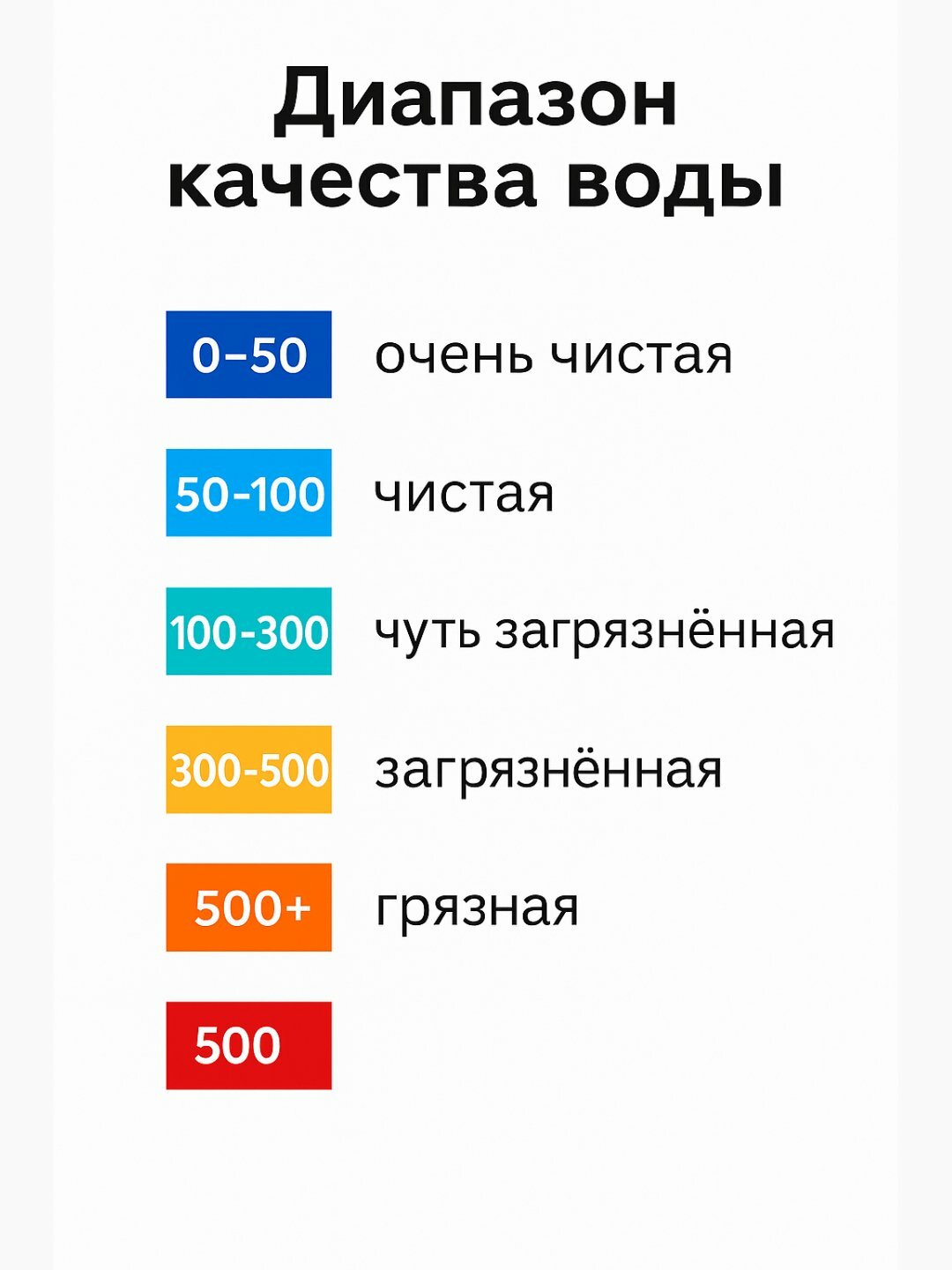 Цифровой измеритель качества воды и температуры воды, TDS&EC meter hold — фото 1