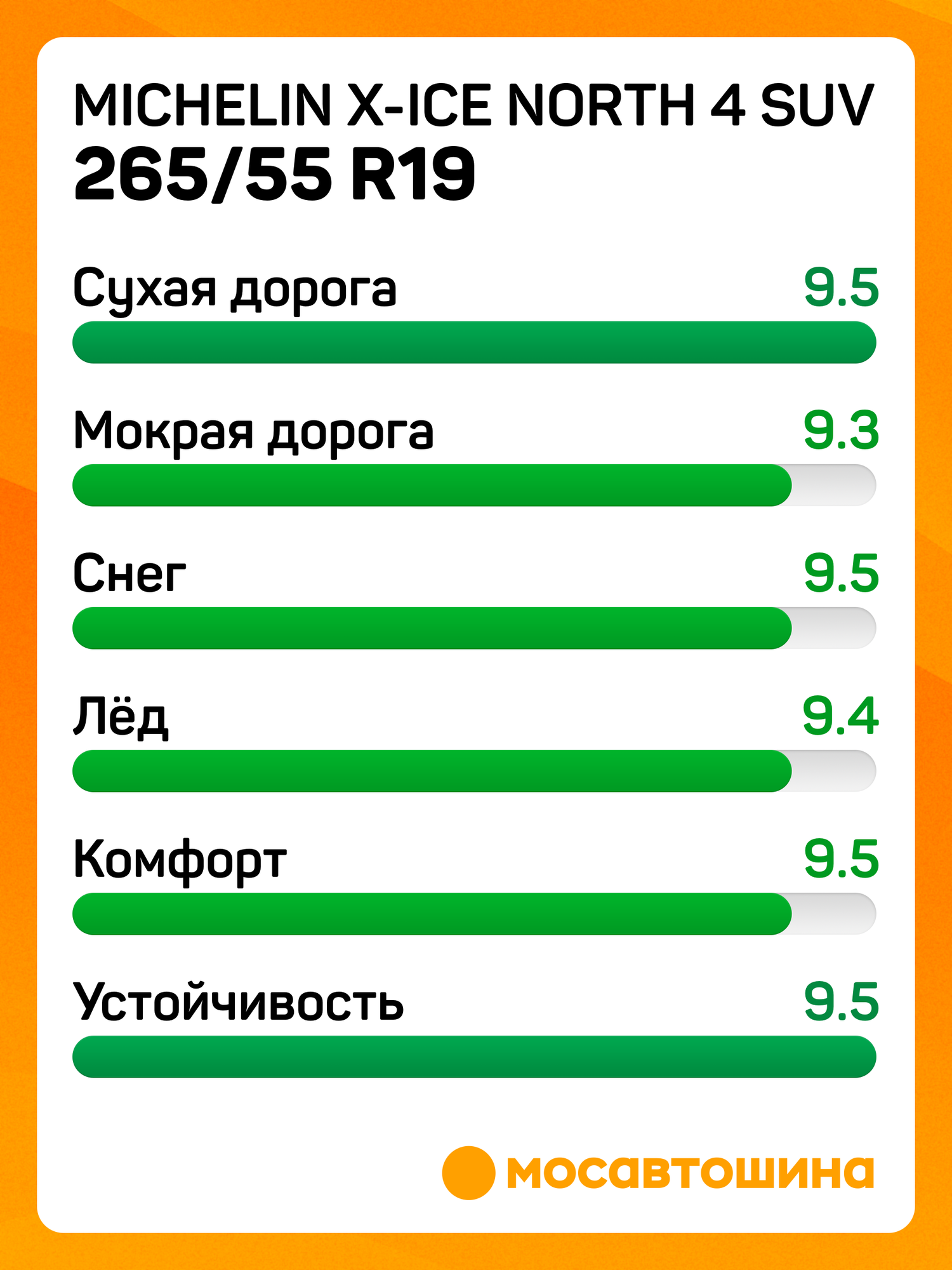 Зимние автомобильные шины Michelin X-Ice North 4 SUV 265/55 R19 113T XL