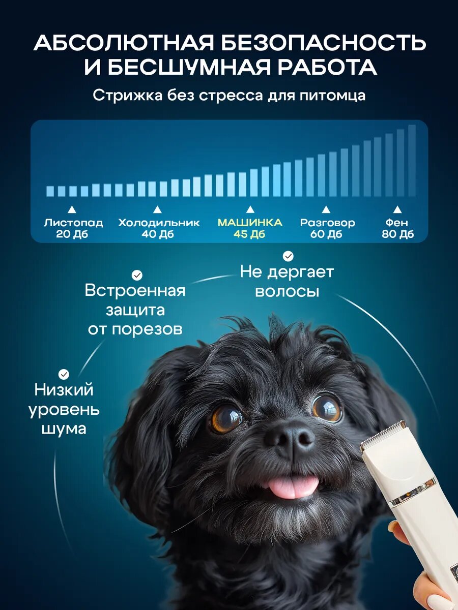 Картинки Машинка для груминга /Триммер для стрижки собак и кошек, беспроводной, с насадками, 2 в 1