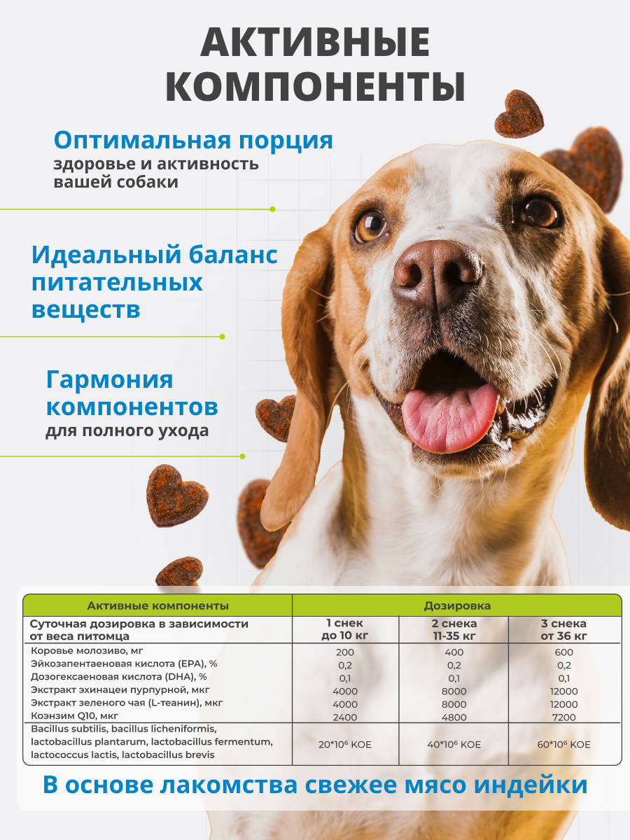 Витамины для собак с пробиотик, Омега-3, Коэнзим, Коровье молозиво — фото 1
