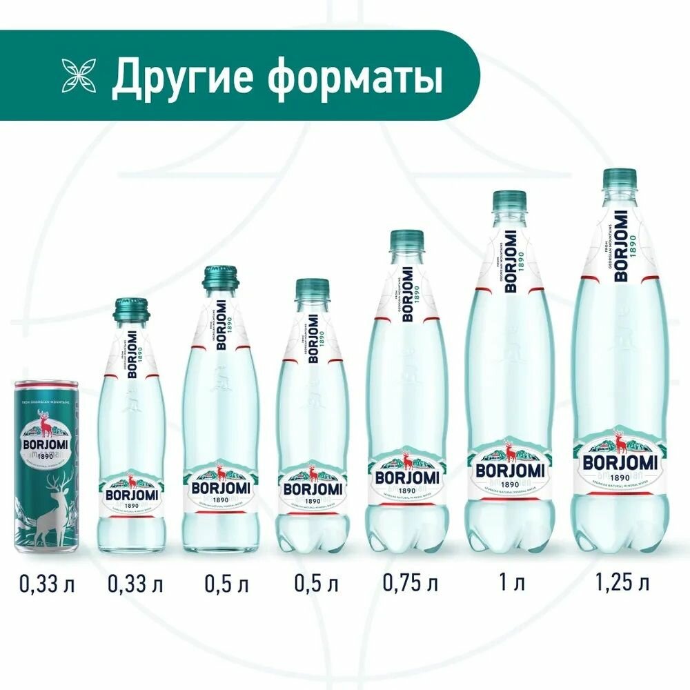 Изображение Вода минеральная Borjomi природная лечебно-столовая