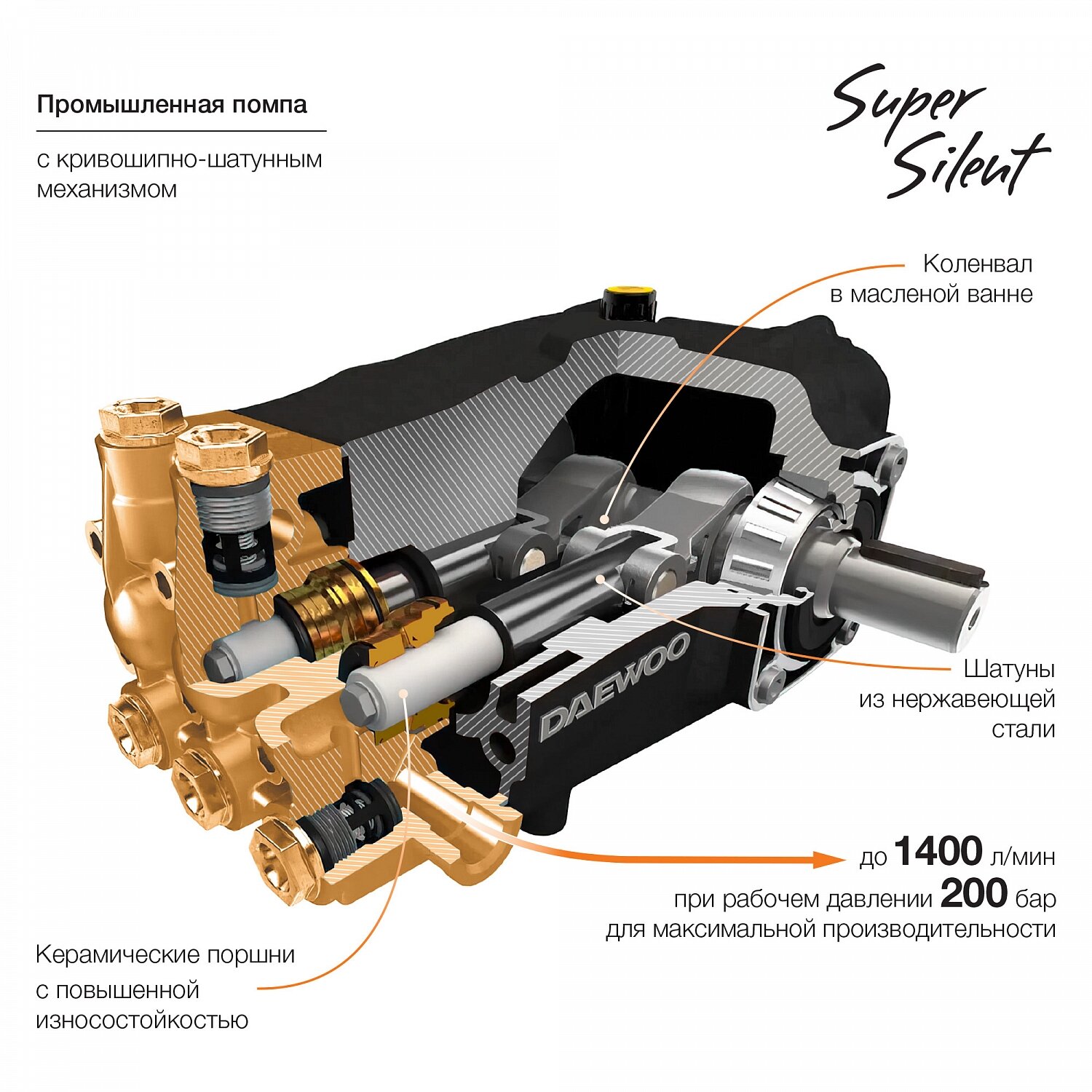 Мойка высокого давления DAEWOO DAW 3500 SW - фото №15