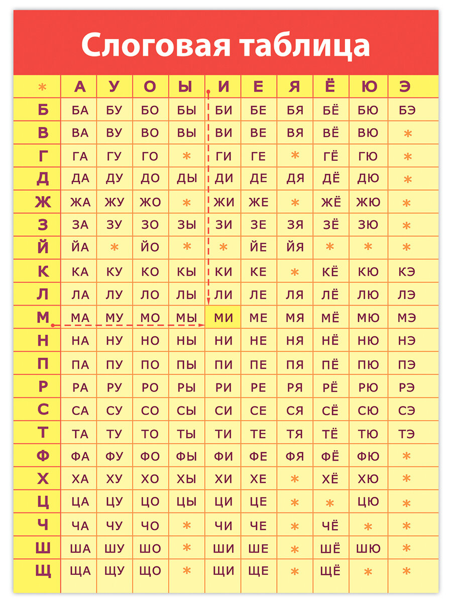 Комплект плакатов Дрофа-Медиа "Русский язык", 8 плакатов, 29 см х 21 см — фото 1