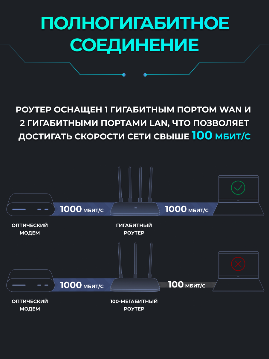 Роутер Xiaomi Wi-Fi 4A Gigabit Edition R4A CN, двухдиапазонный 1167 мбит/с — фото 1
