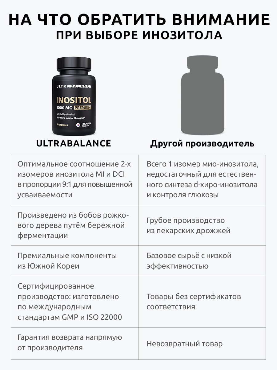 Изображение Инозитол 1000 мг UltraBalance Inositol для поддержки репродуктивного здоровья и женского гормонального фона, 120 капсул