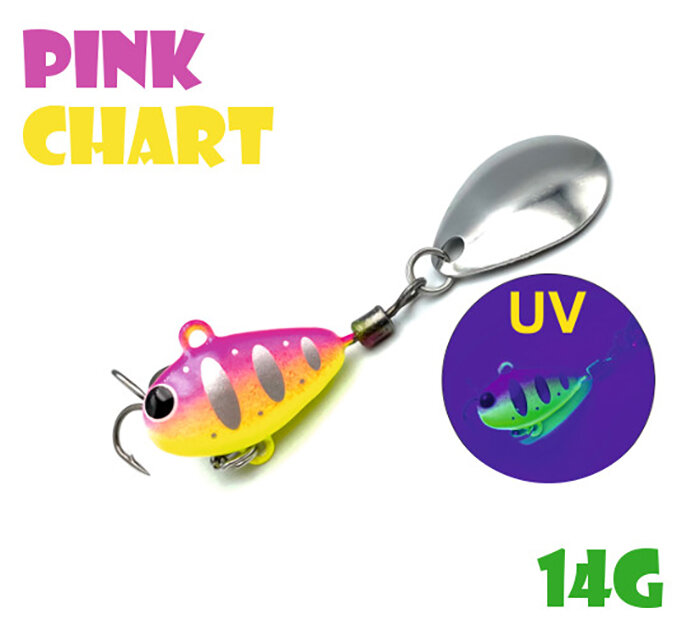 Блесна Тейл-Спиннер для рыбалки Uf-Studio Hurricane 14g #Pink Chart