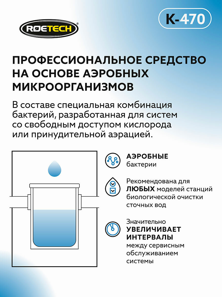 Средство для обслуживания станций биологической очистки и других аэробных систем Roetech K-470 946мл
