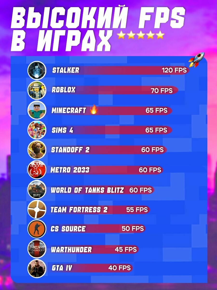 Изображение Компьютер системный блок BACKSPACE, i5-3470 16GB RAM 512SSD для учебы и игр