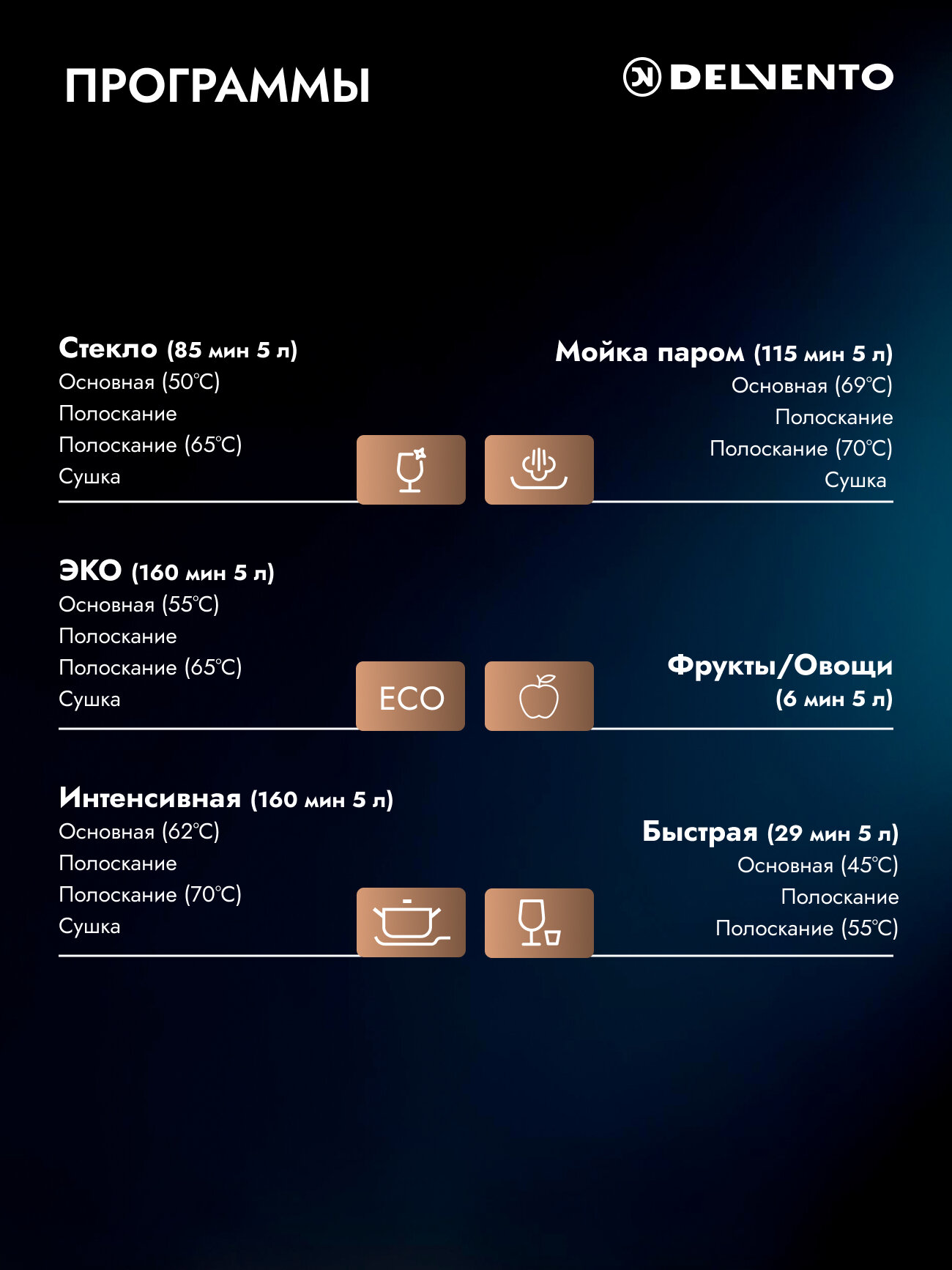 Настольная посудомоечная машина с резервуаром DELVENTO VWP5510 мини / белая / без подключения к водопроводу — фото 1