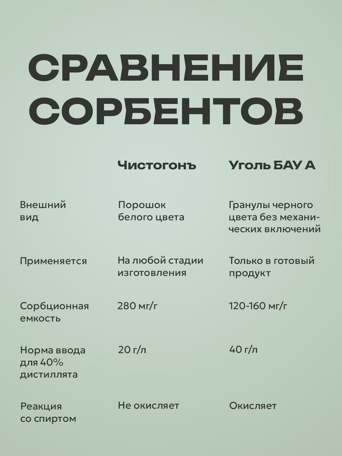 Сорбенты Ковелос Чистогонъ Сорбент для очистки самогона/водки/спирта/дистиллятов 150 г