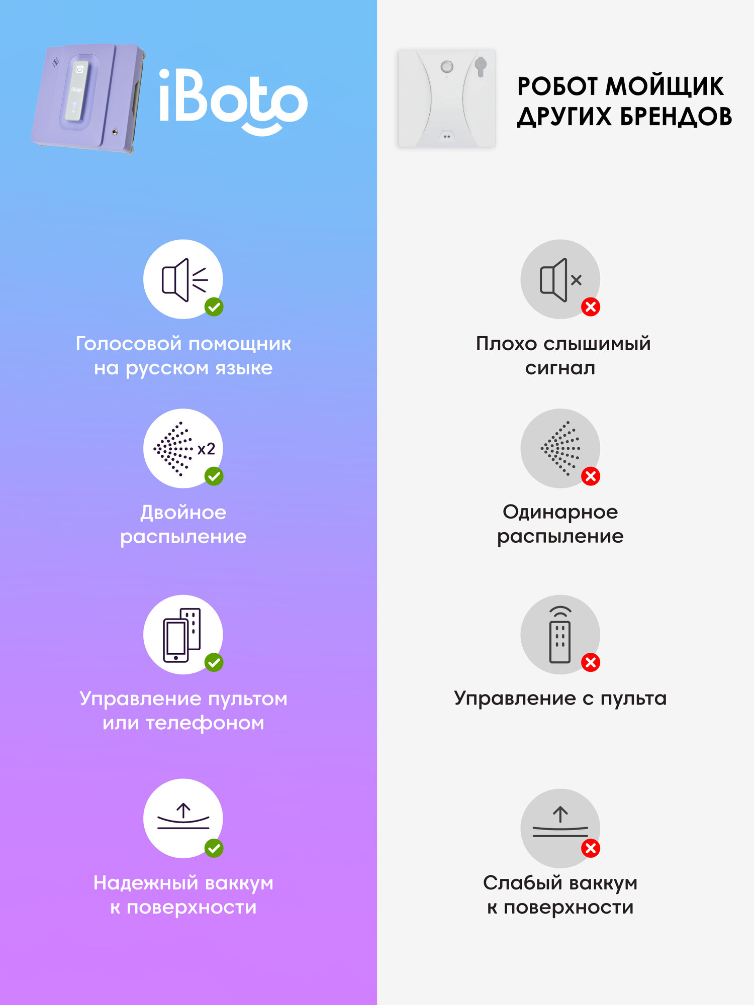 Робот мойщик окон двойное распыление ультразвуковое iBoto Win 495, 90 Вт, голосовой ассистент на русском, 6 салфеток — фото 1