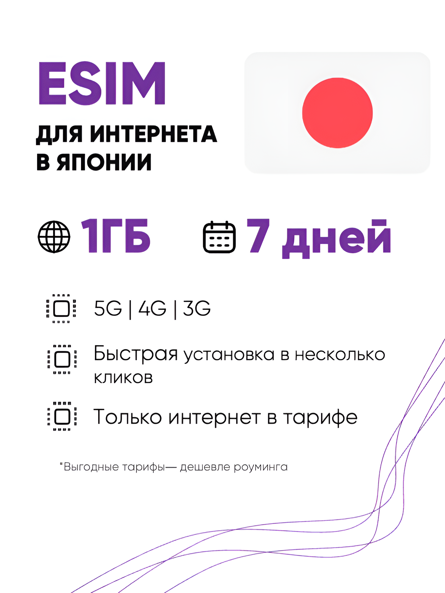 ESIM для интернета в Японии 1 ГБ на 7 дней. Виртуальная сим-карта для Японии