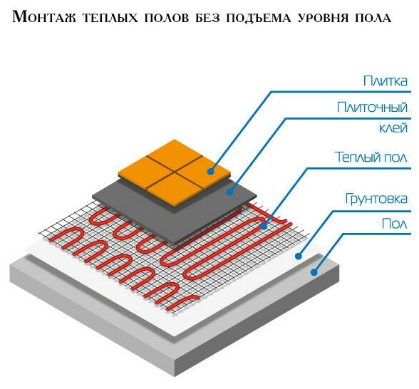 Теплый пол Teplocom МНД-1.0 (нагревательный мат), площадь 1 м2 160 Вт.