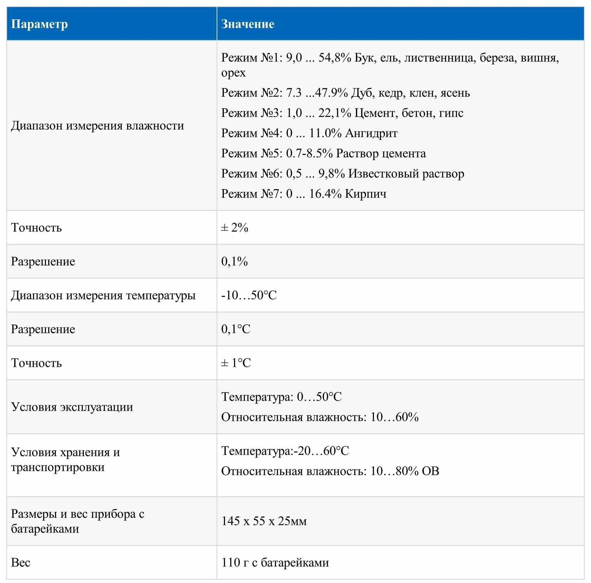 Измеритель влажности твердых материалов (Влагомер) мегеон 20501