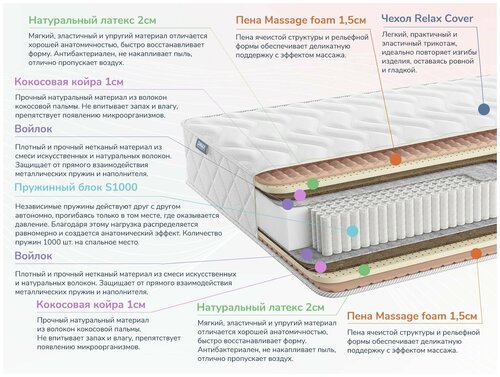 Матрас Dimax Relmas Mix S1000 160х190