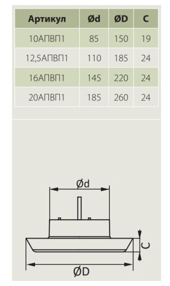 Анемостат ЭРА D100 10АПВП1 - фотография № 5