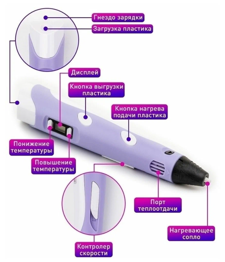 3Д-3 ручка третьего поколения фиолетовая\мега-набор 100 метров пластика в подарок!\Набор для творчества с трафаретами и пластиком