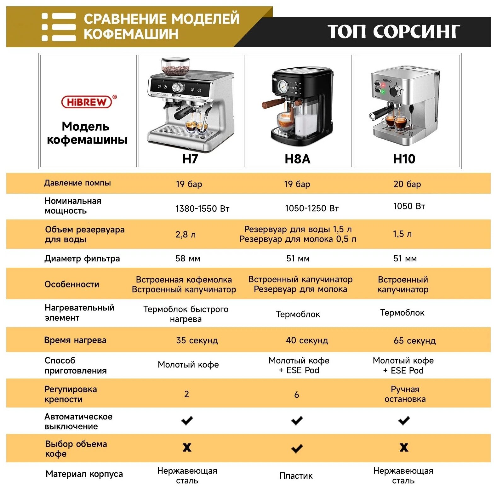 Автоматическая кофемашина HiBREW H8A для приготовления эспрессо, капучино, латте, 19 бар, 3 в 1 - фотография № 14