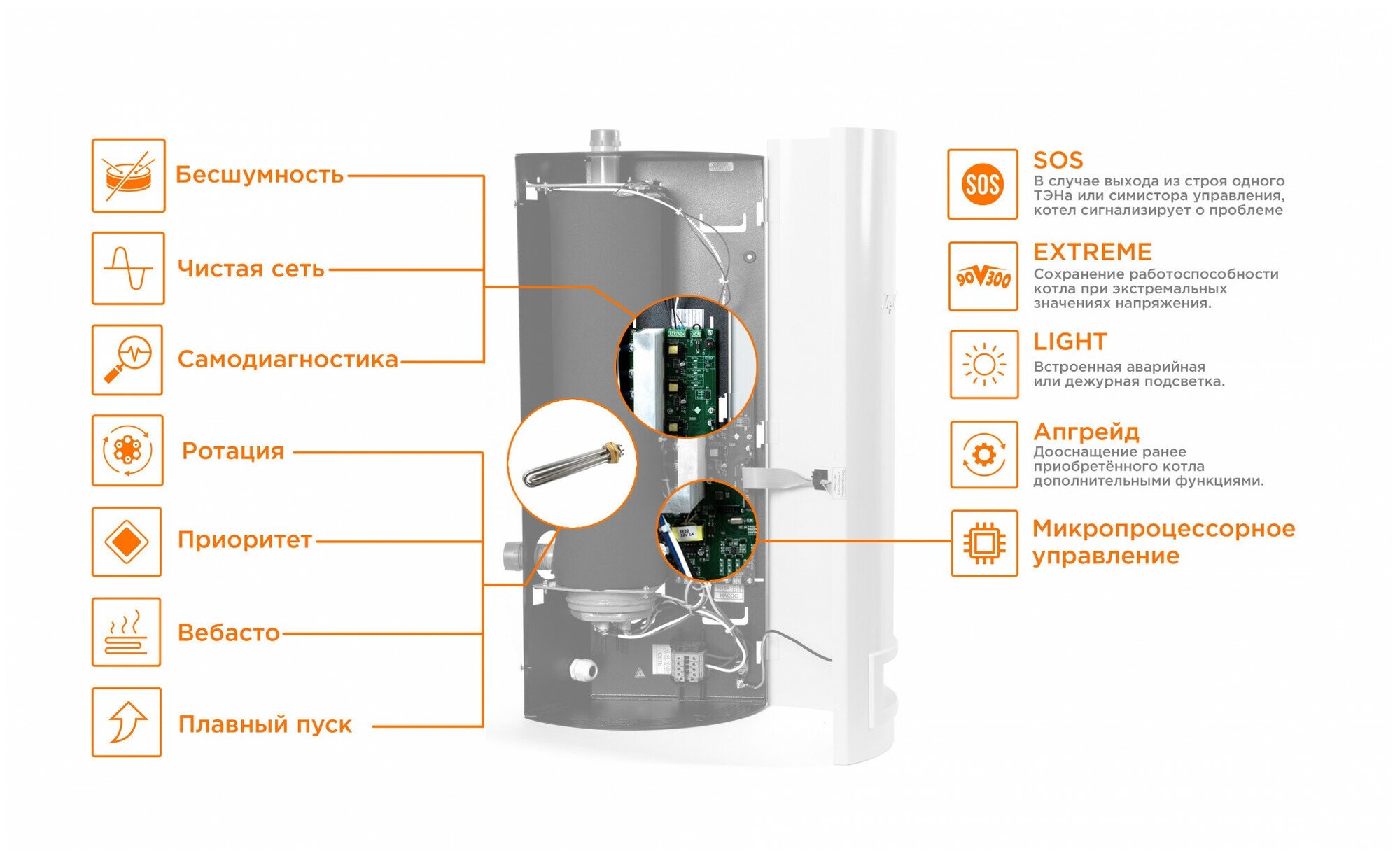 Бастион Электрический отопительный котёл Teplodom i-TRM SILVER 6 кВт