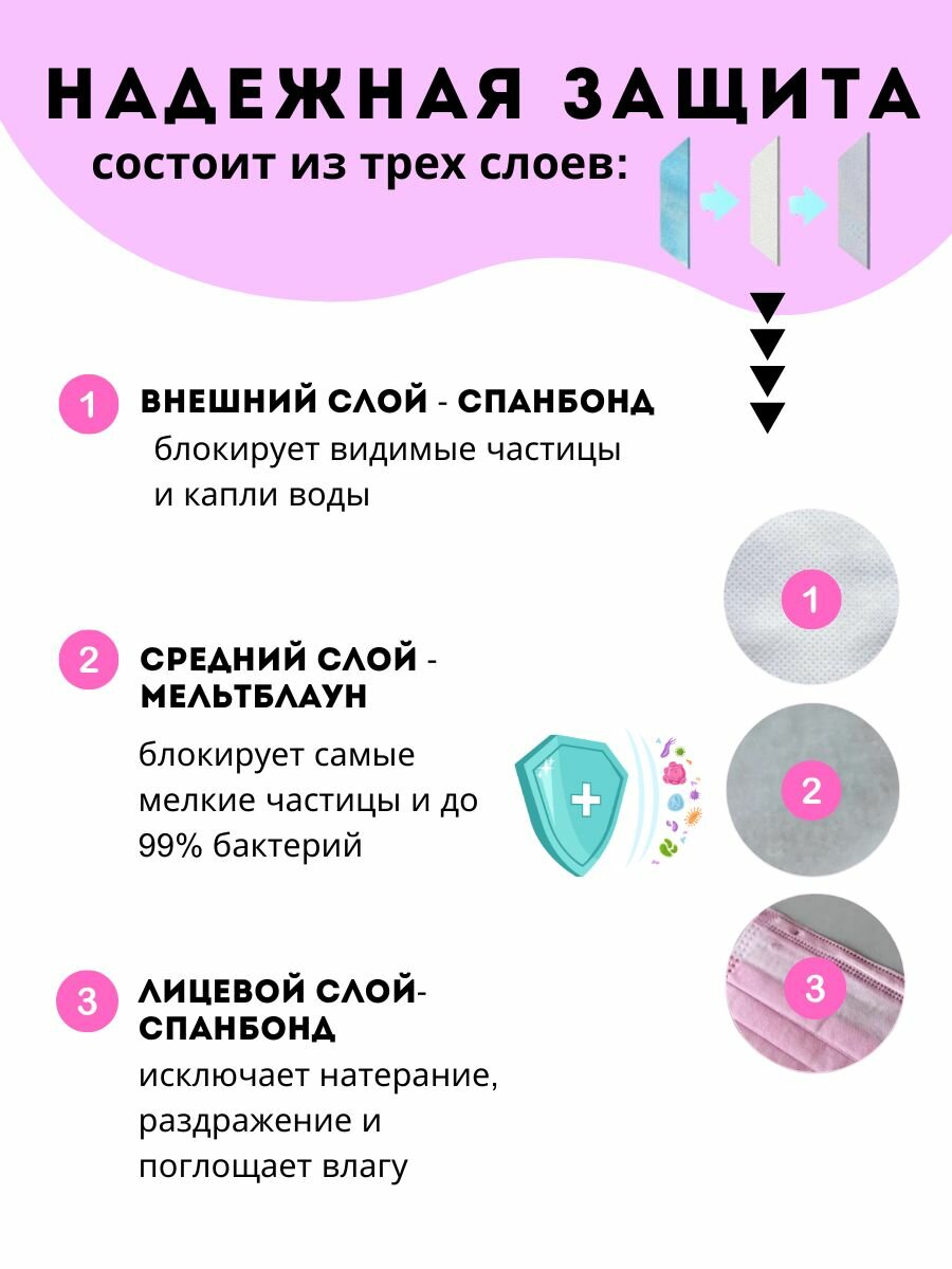 Изображение Маска медицинская одноразовая, трехслойная, розовая 100 штук, для ежедневного использования