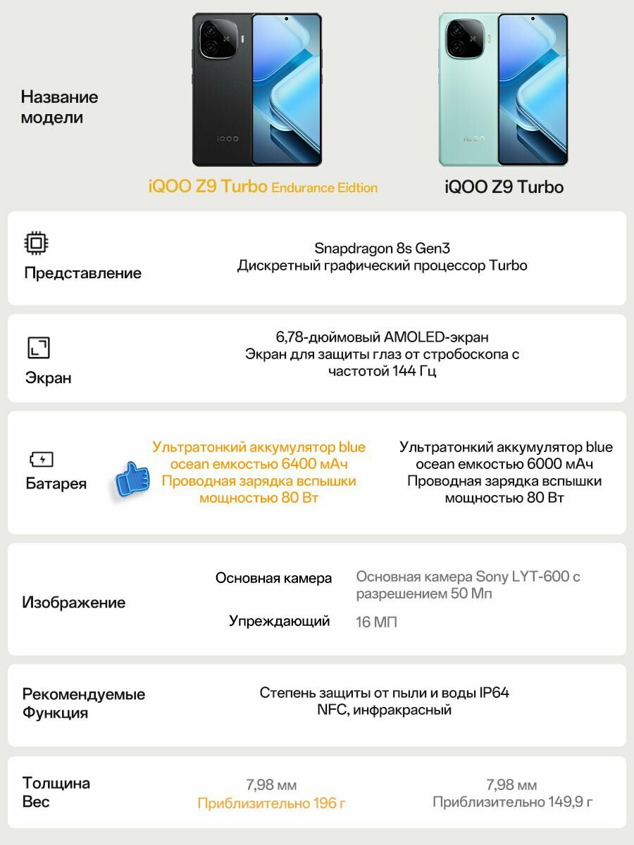 IQOO Смартфон IQOO Z9 Turbo 5G NFC Endurance Аккумулятор емкостью 6400 мАч Snapdragon 8S Gen3 12/256 ГБ, черный матовый — фото 1