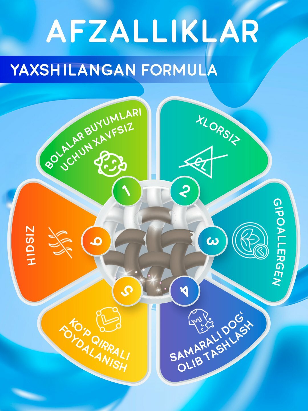 Кислородный очиститель, отбеливатель, пятновыводитель, SYRY без хлора — фото 1
