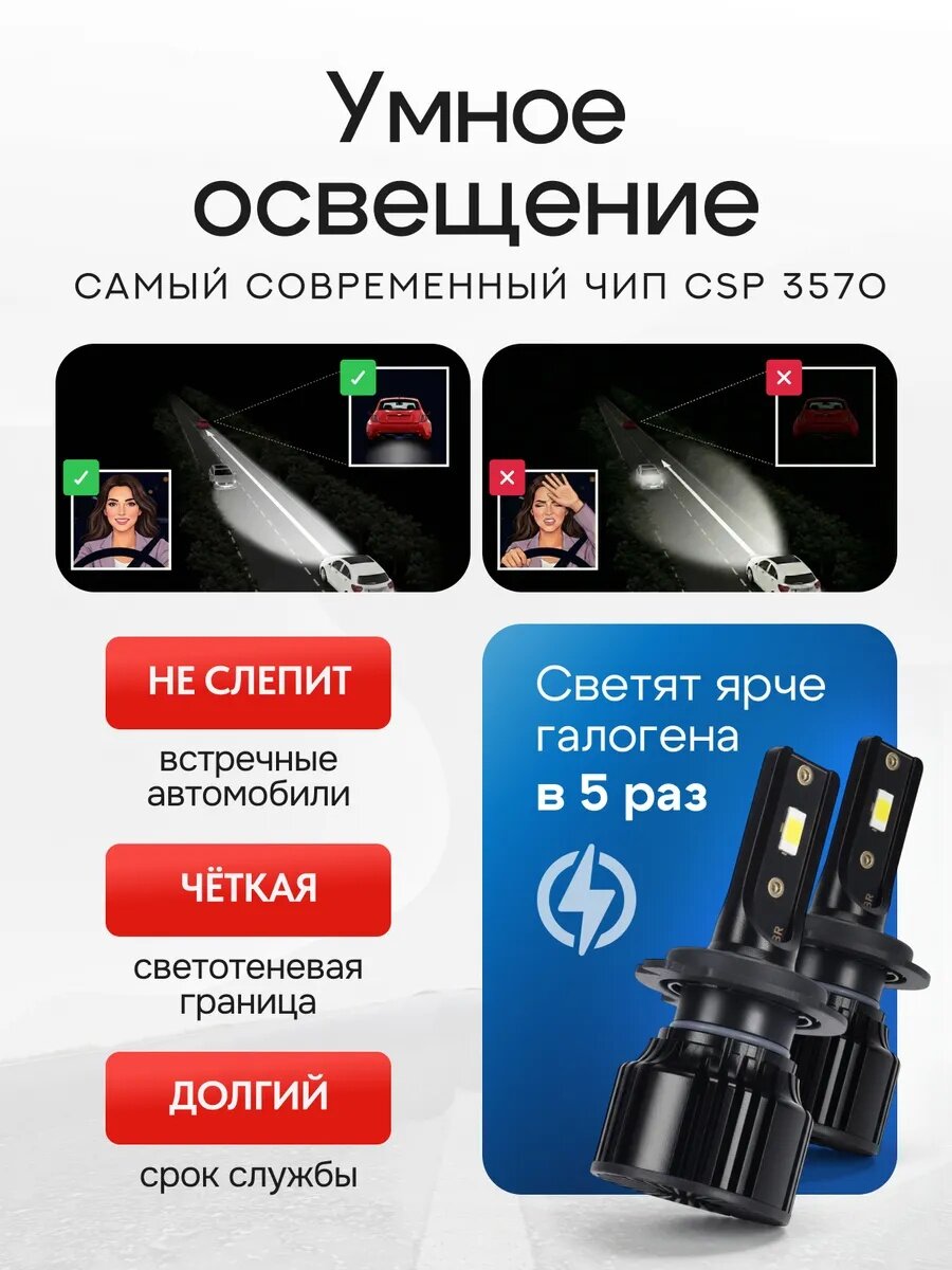 Лампы автомобильные светодиодные H1 LED, лед лампы, белый свет 6000K, комплект 2 шт — фото 1