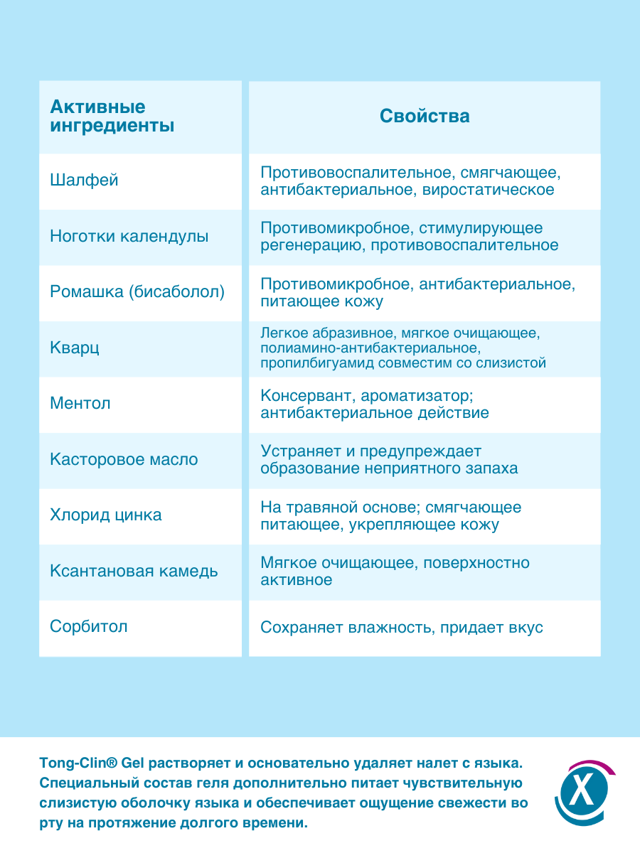 Картинки Гель Miradent Tong Clin Gel для чистки языка, 50 мл