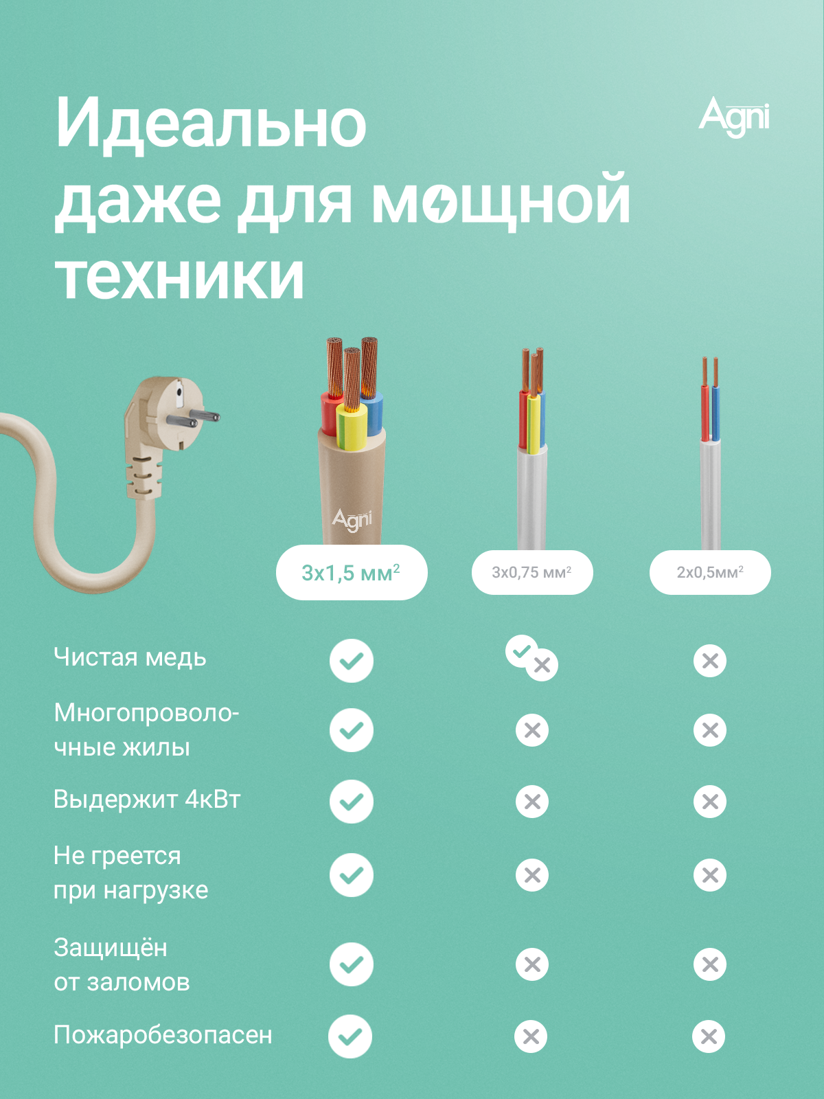 Сетевой фильтр с заземлением на 3 розетки AGNI с выключателем, защитные шторки, 4000 Вт/16 А, удлинитель 2 метра — фото 1