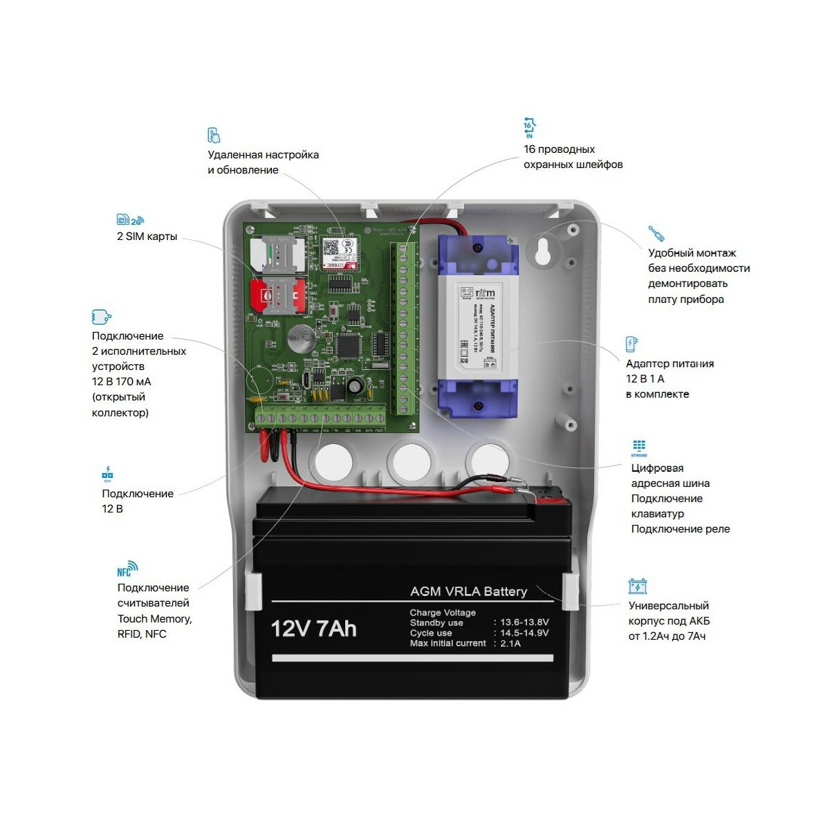 Mega Light РИТМ Беспроводная охранная панель в универсальном корпусе с блоком питания