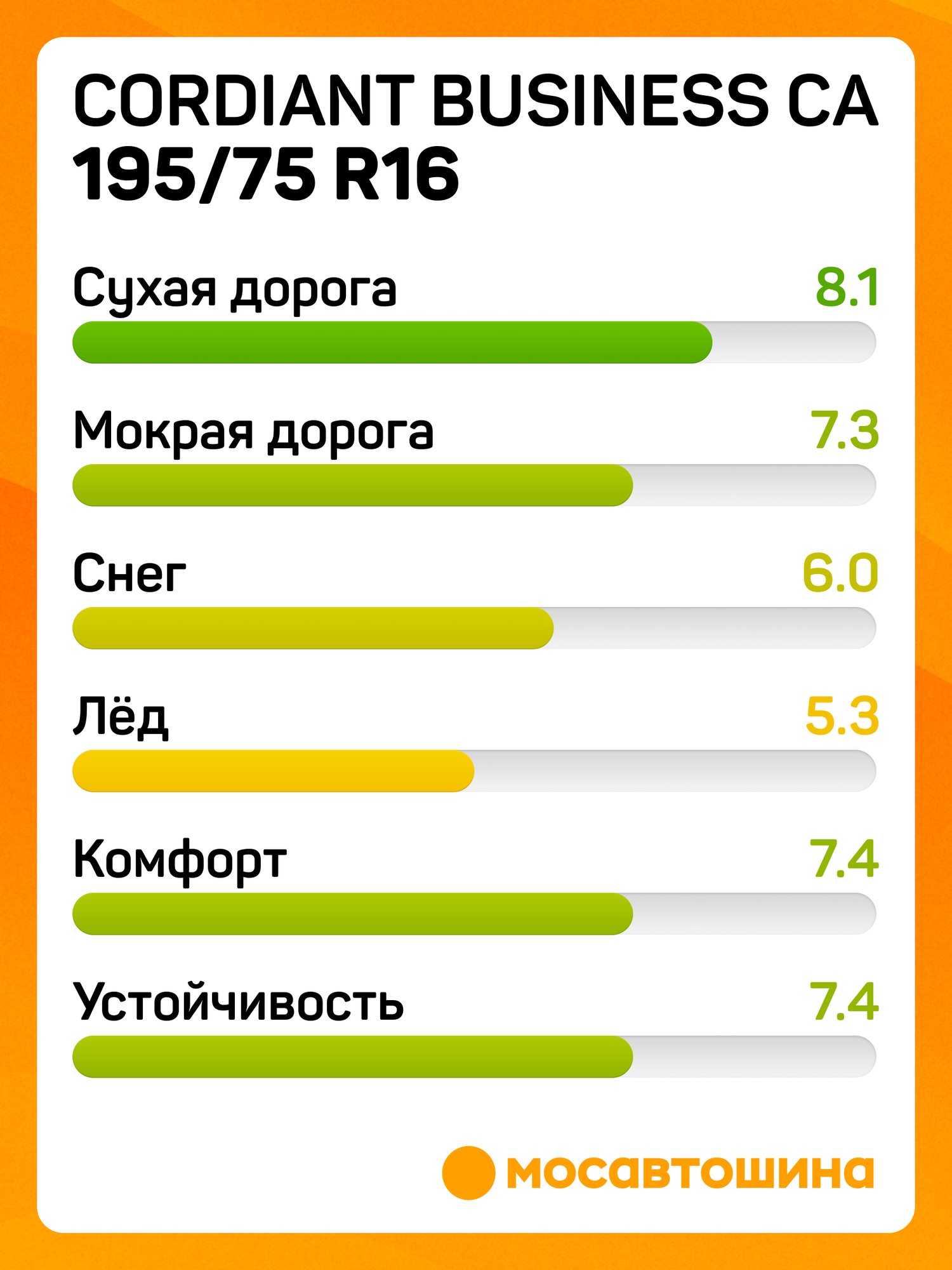Всесезонные автомобильные шины Cordiant Business CA 195/75 R16C 107/105R — фото 1