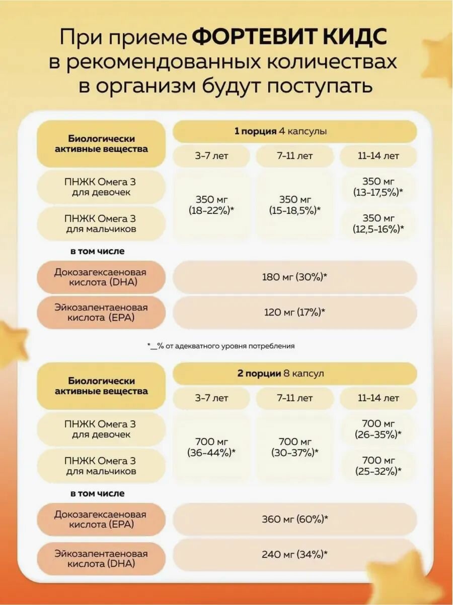 Омега 3 для детей жевательные капсулы с 3 лет, детский рыбий жир фруктово-ягодный микс, 120 жевательных капсул omega 3 для детей аптека асна — фото 1
