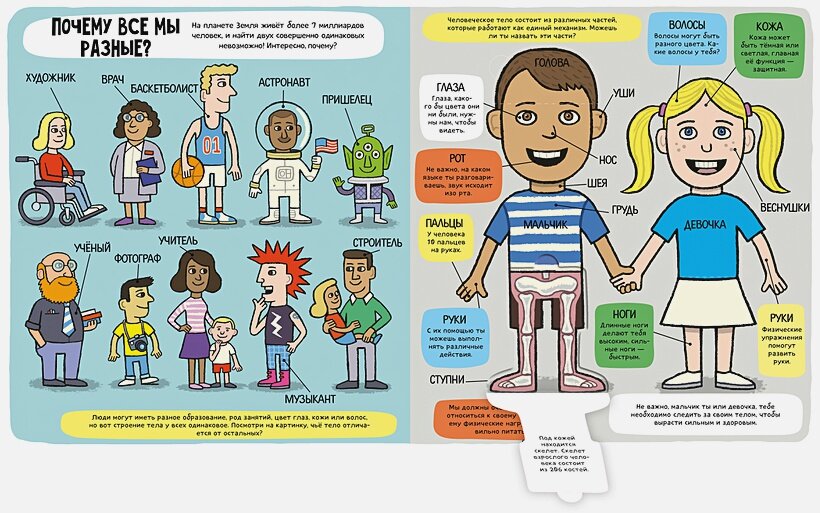 Маленькие исследователи. Удивительное тело — фото 1