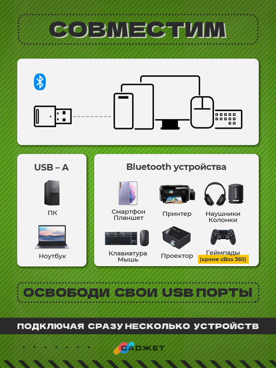 Беспроводной блютуз адаптер для ПК 5.1 / USB Bluetooth для геймпадов, наушников и колонок — фото 1