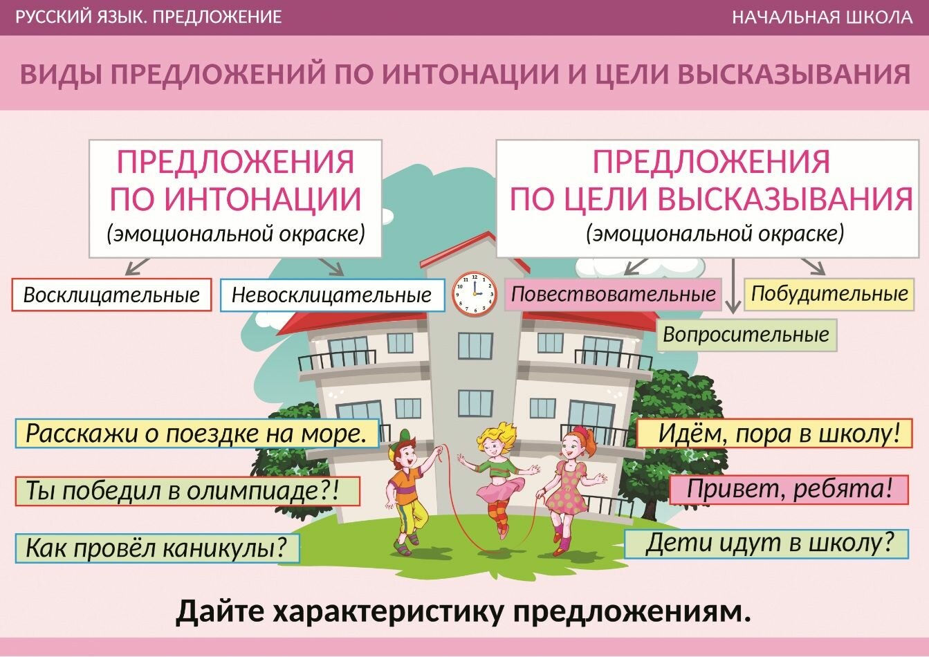 Комплект таблиц для нач. шк. "Русский язык. Предложение"