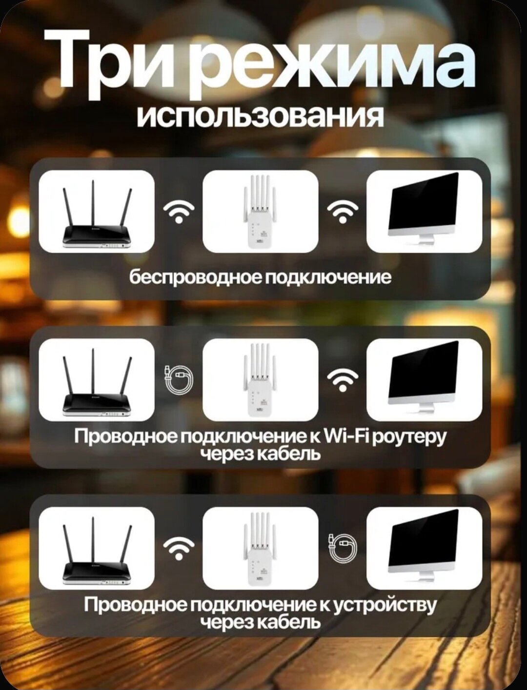 Wi-Fi репитер с функцией роутера, ретранслятор до 1200 Мбит/сек, усилитель зоны покрытия интернет сигнала в диапазоне 2,4 GHz (6 внешних антенн) — фото 1