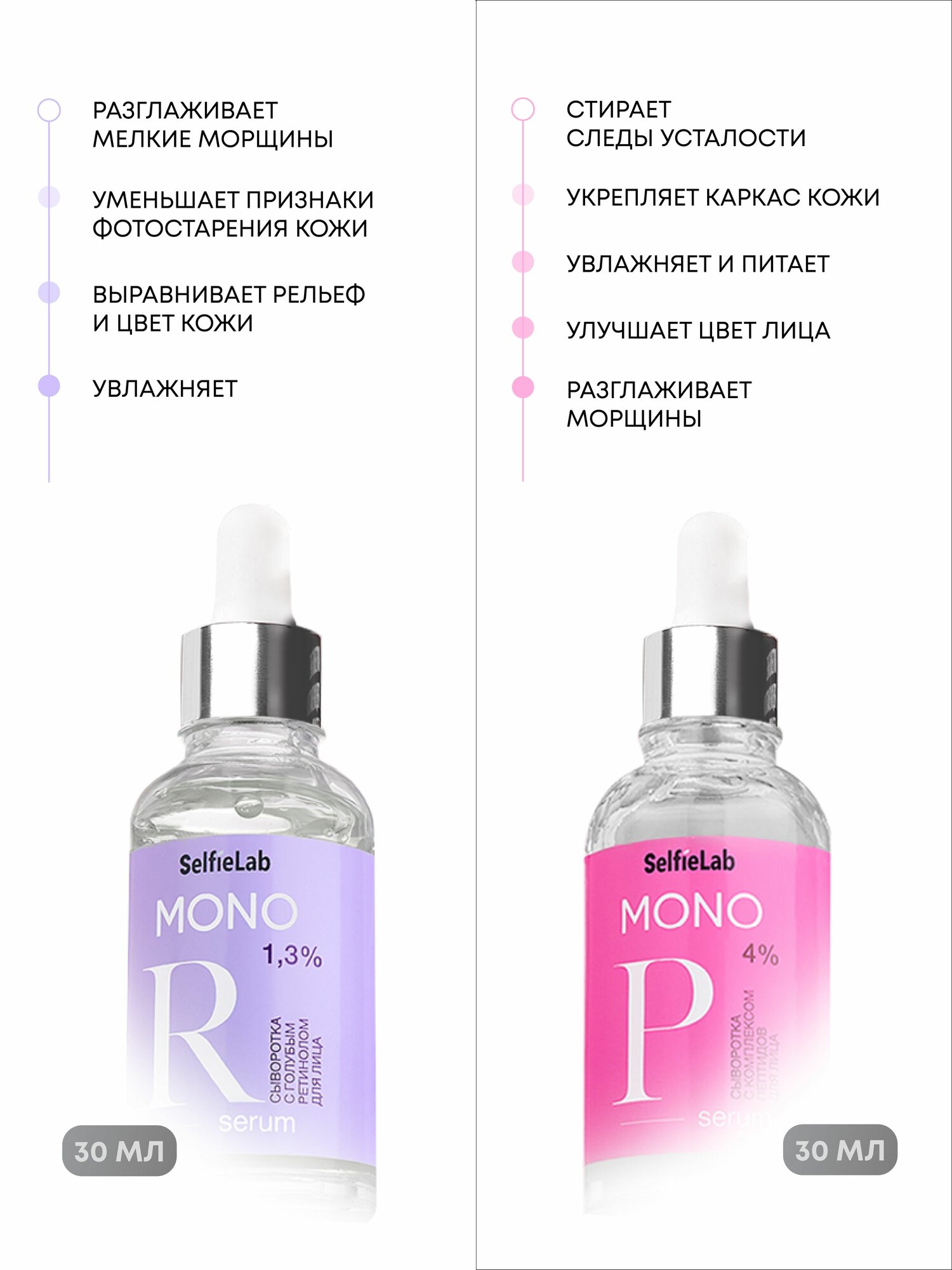 Сыворотки MONO: Голубой ретинол и Пептиды — фото 1