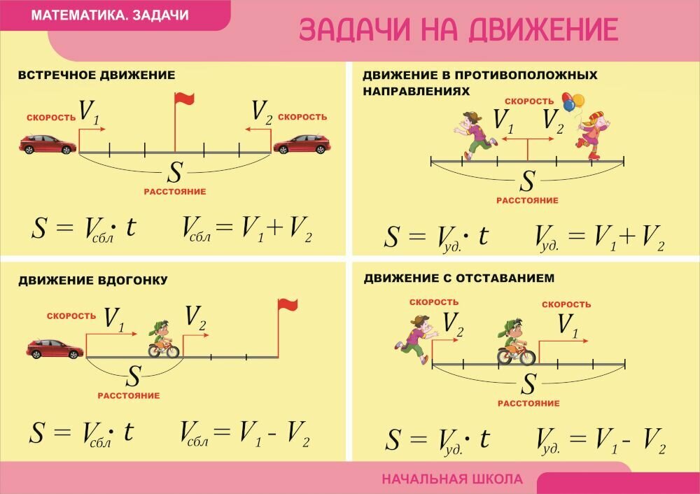 Комплект таблиц для нач. шк. "Математика. Задачи"