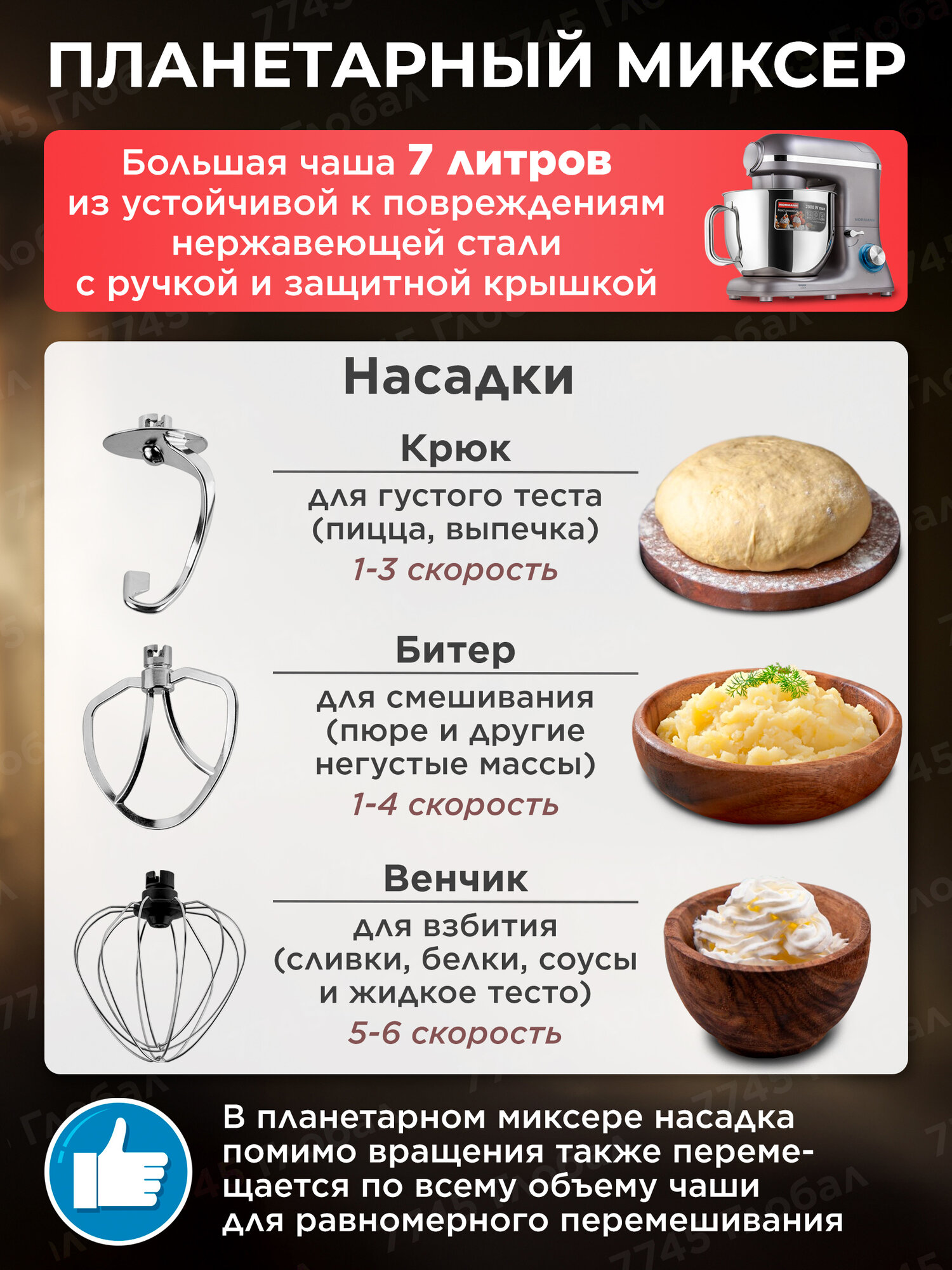 Кухонный комбайн с мясорубкой, блендером и миксером NORMANN AFP-965 — фото 1