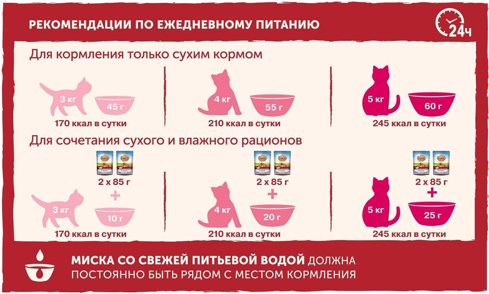 Nature's Table Паучи для кошек с лососем в соусе, 85г — фото 1