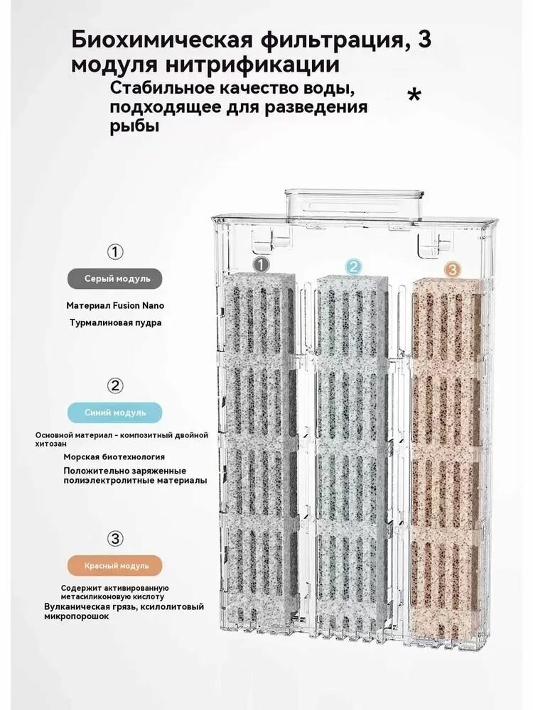 Картинки Xiaomi Сменные фильтры для умного аквариума Xiaomi Mijia Smart Fish Tank Filter Element (MYGGL100)(для аквариума MYG100) / BHR7552CN