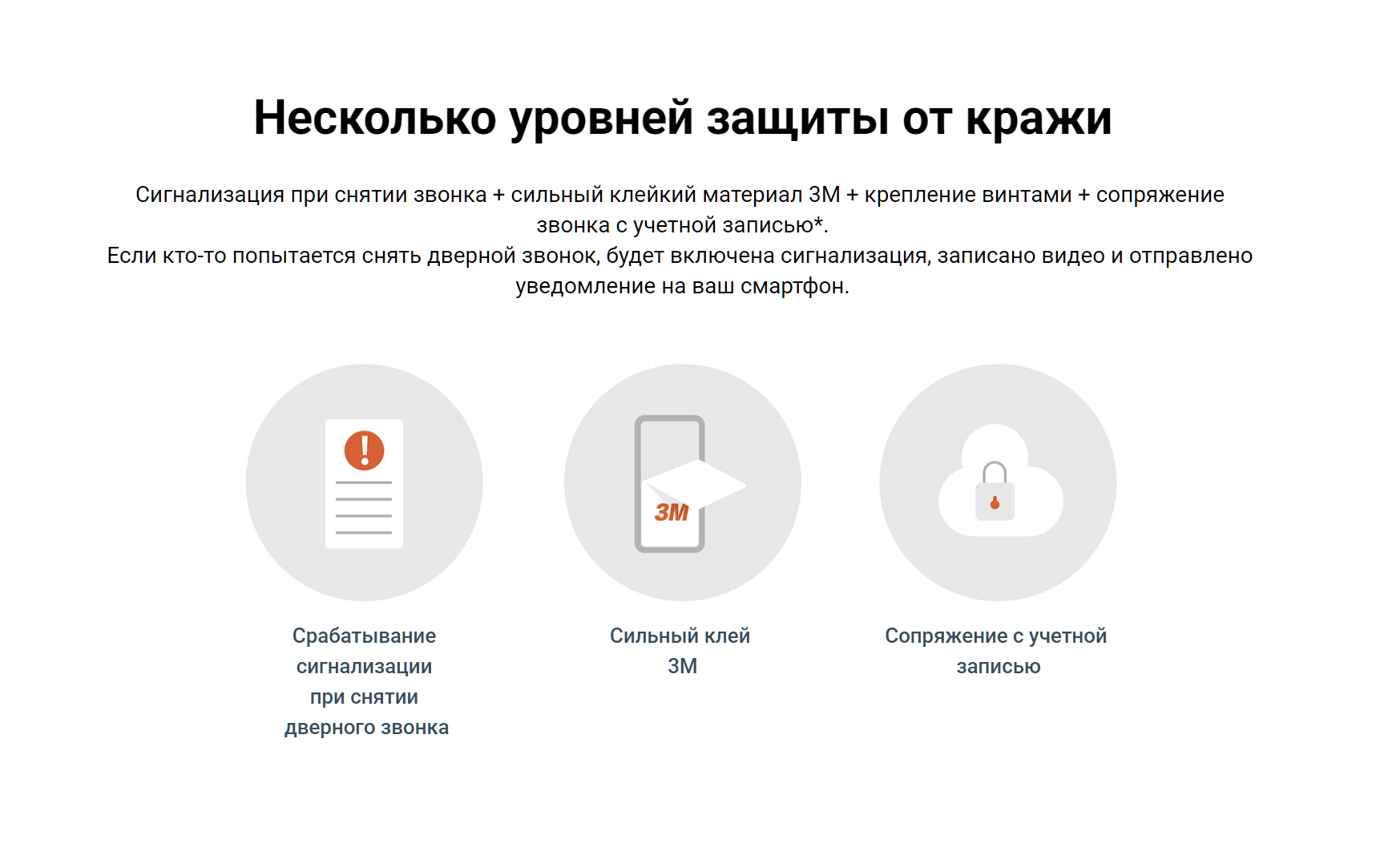 Процесс возврата товара через курьера