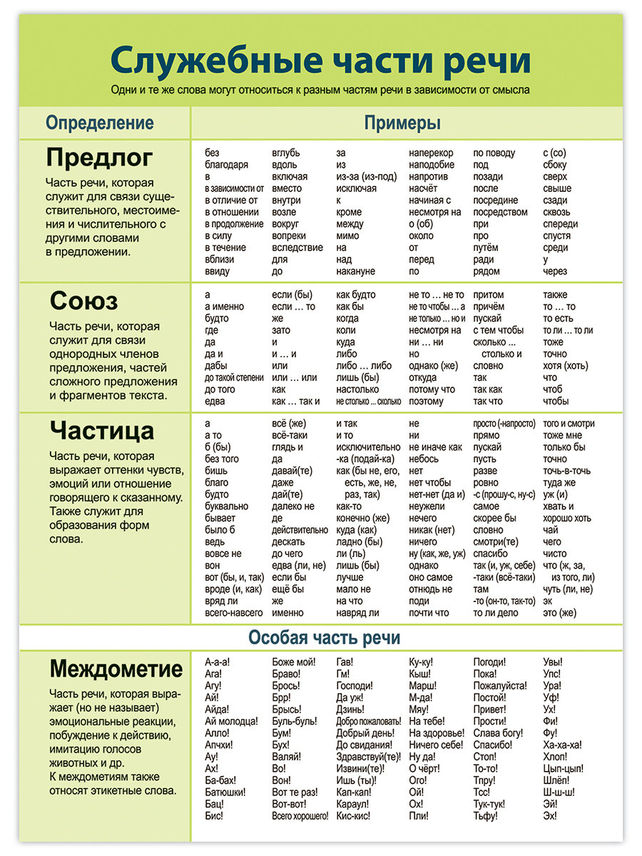 Комплект плакатов Дрофа-Медиа "Русский язык", 8 плакатов, 29 см х 21 см — фото 1