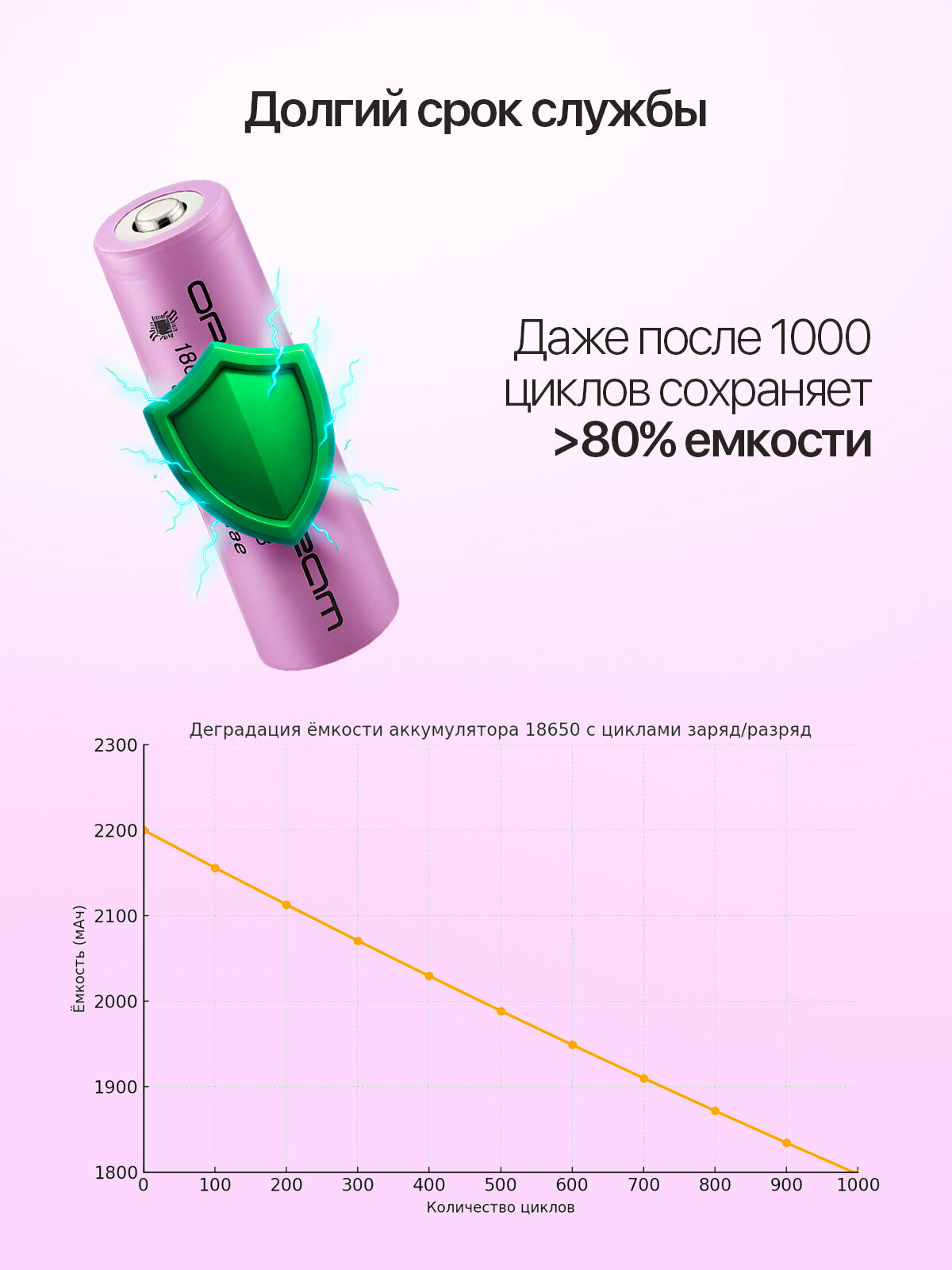 Аккумулятор 18650 Орбита с платой защиты 3200 mAh, 2 шт — фото 1