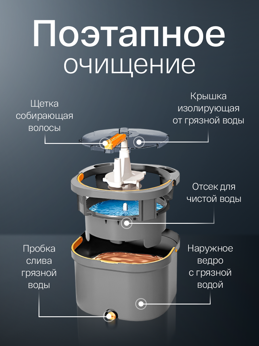Умная швабра с отжимом и ведром, комплект для уборки, набор для уборки дома, система для мытья полов с насадками — фото 1