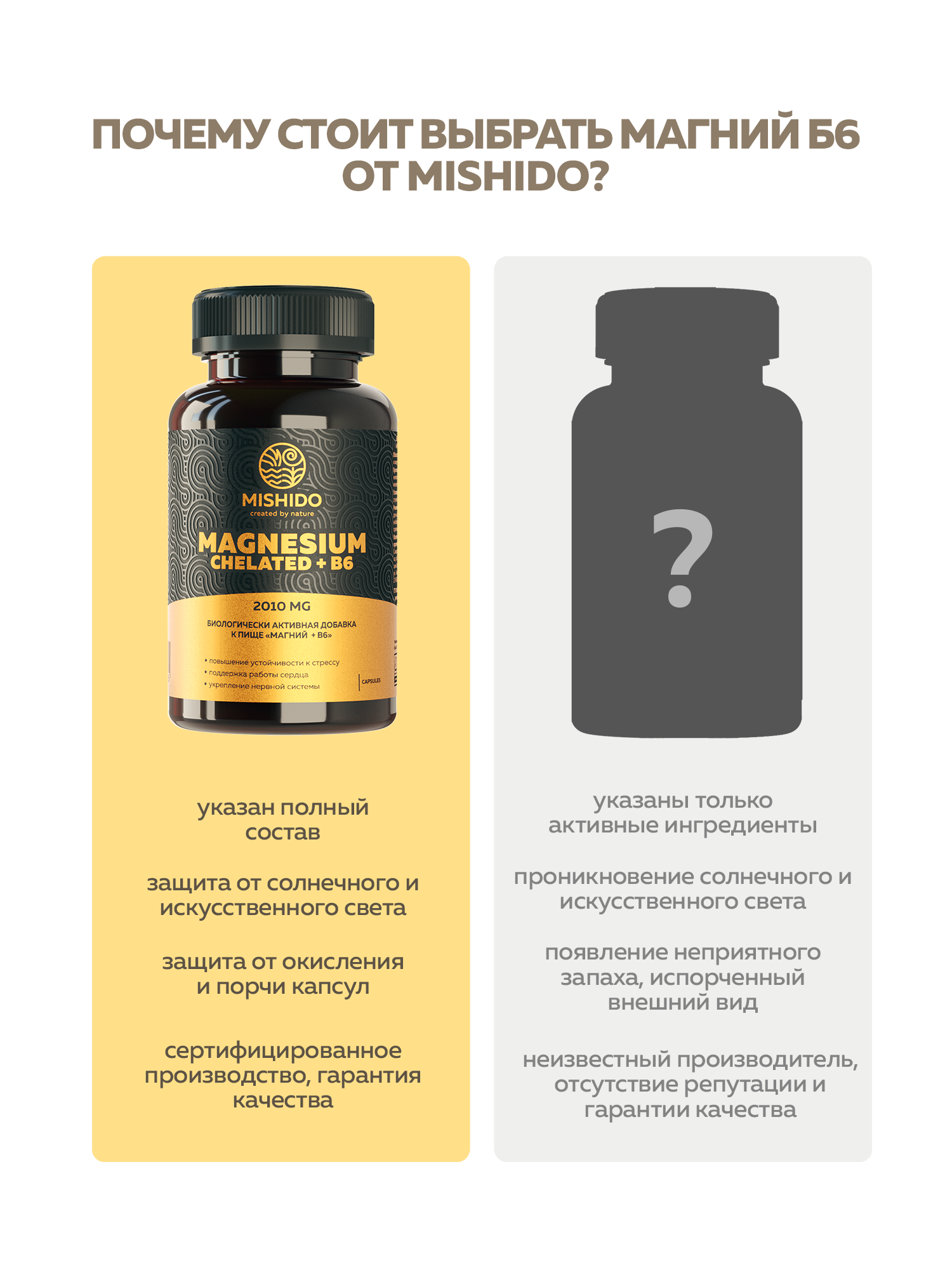 Магний хелат + витамин B6 MISHIDO Magnesium 90 капсул комплекс витаминов для сердца нервной системы от стресса судорог — фото 1