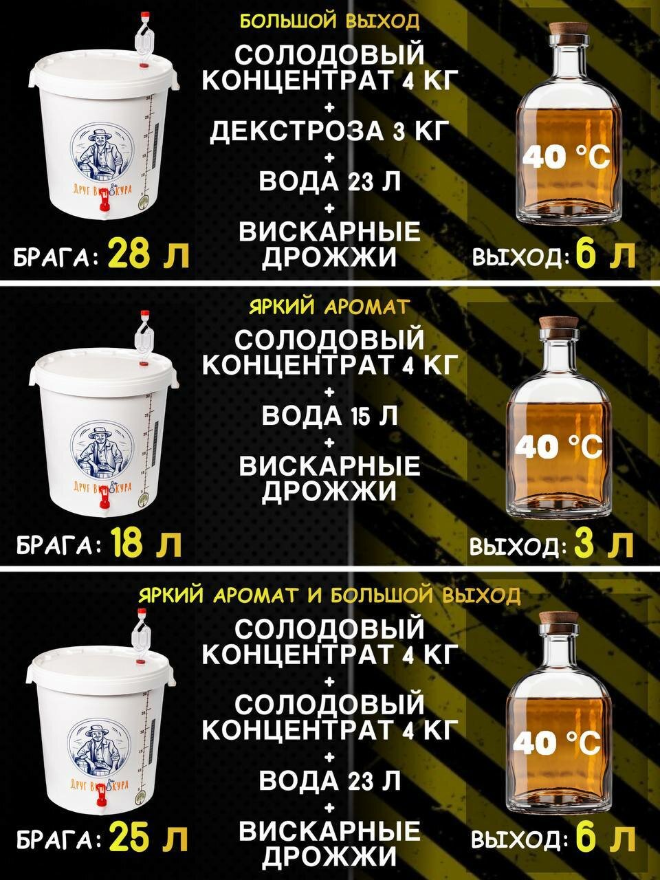 Солодовый концентрат для виски, 4 кг + дрожжи Alcotec Whisky — фото 1