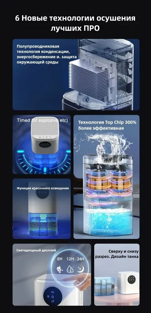 Изображение Xiaomi Осушитель воздуха 10 л /для дома, квартиры, подвала