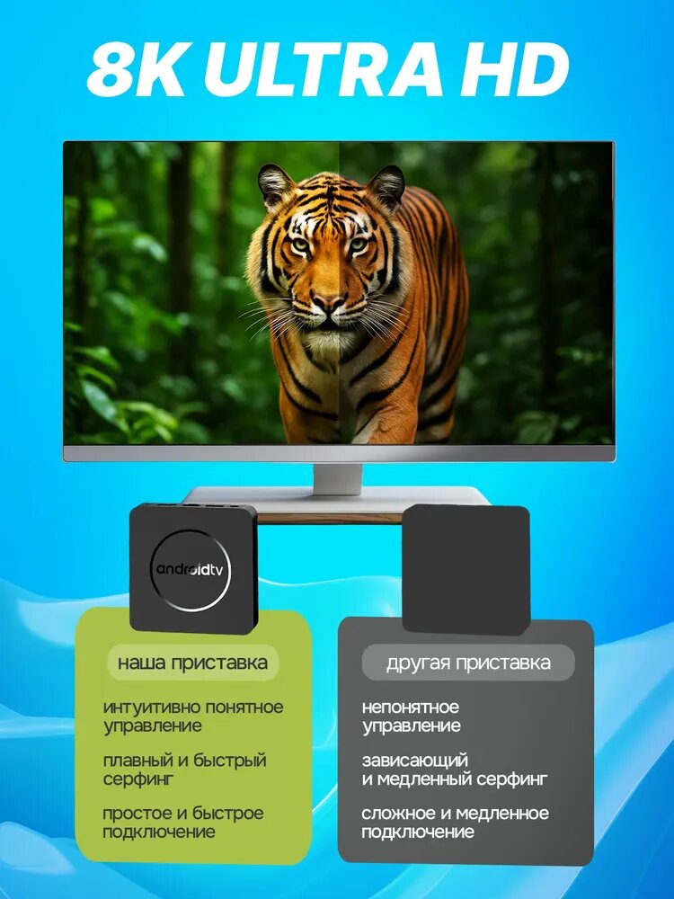 ТВ приставка Android TV 8K Ultra HD Смарт ТВ приставка с 8 ГБ RAM, 128 ГБ памяти, Android 14, медиаплеер с Wi-Fi и LTE — фото 1
