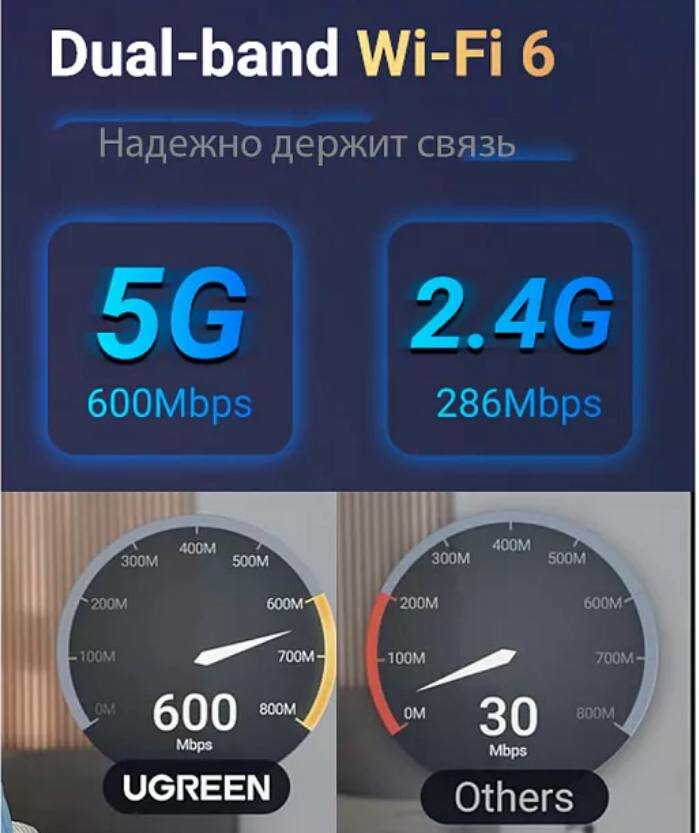 Wi-Fi адаптер UGREEN CM763 AX900, USB-A, Wi-Fi 6, 6 dBi антенна — фото 1